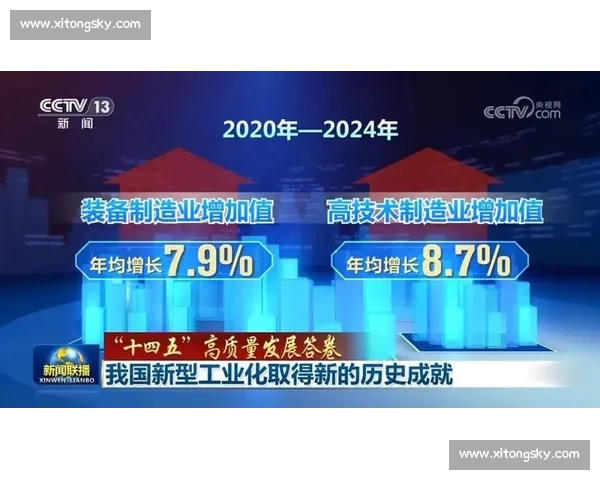 以创新驱动为核心引领高质量发展新格局的时代实践探索路径