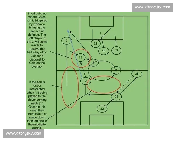 技术流足球引领现代战术体系革新与观赏价值提升研究路径分析探索论