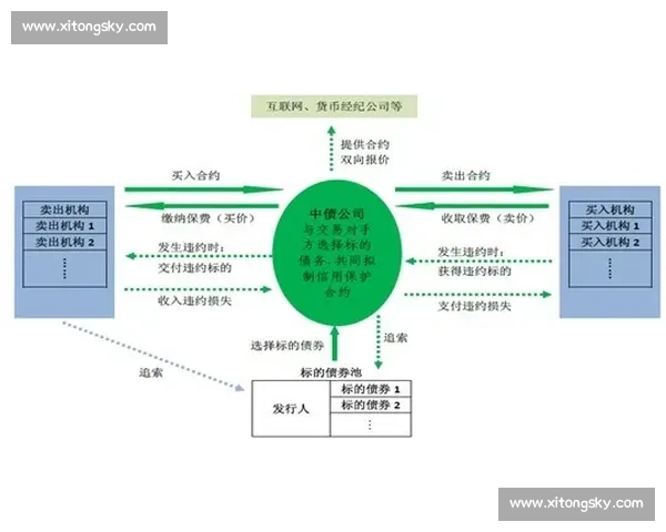 以降级策略为核心的系统优化与风险管控新路径探索实践与创新发展研究